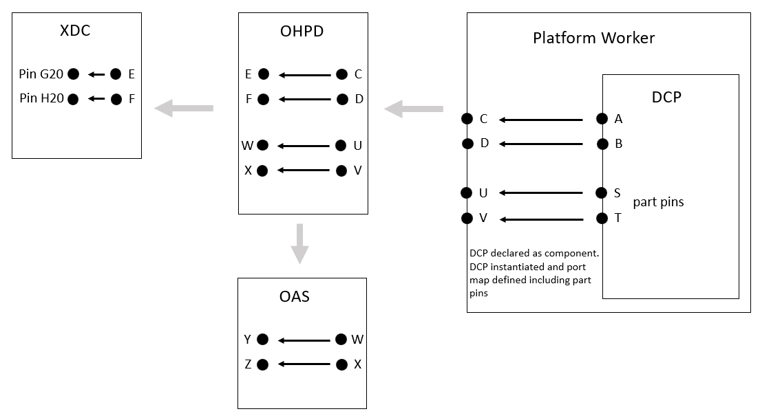 dcp_to_osp